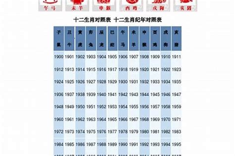 1967年生肖|67年属什么生肖属相 67年属相哪个命运如何